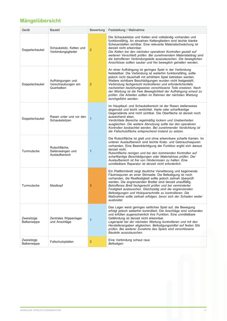 Beispielseite Mängelübersicht des Prüfprotokolls